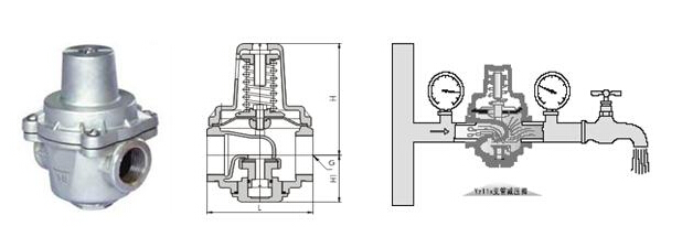 YZ11X支管式減壓閥外形