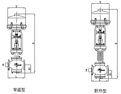 ZRSM型電子式電動套筒調(diào)節(jié)閥 尺寸圖