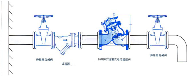 BYH108X活塞式电动遥控阀结构图