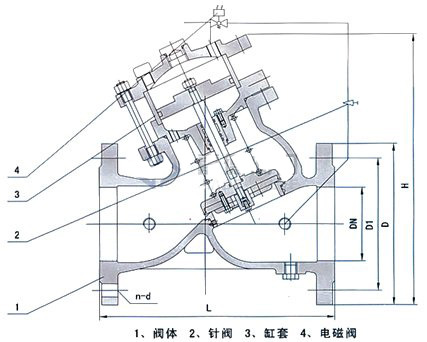 BYH108X活塞式電動遙控閥