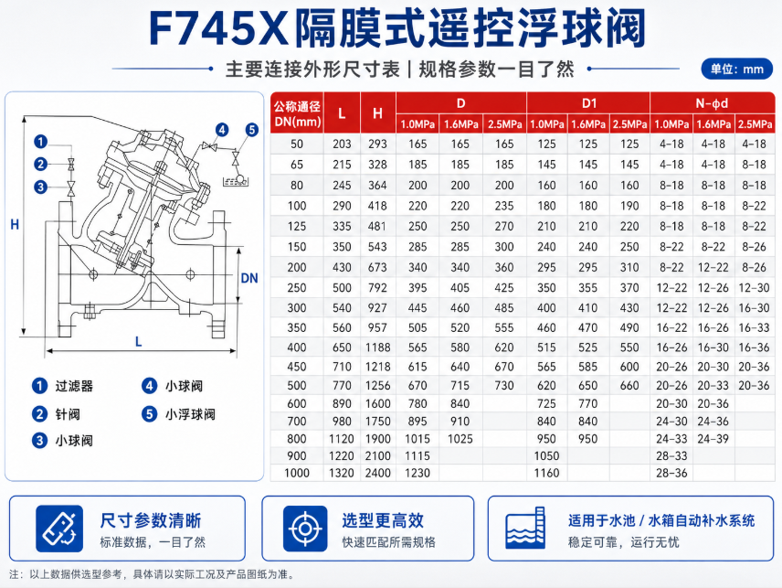 F745X隔膜式遥控浮球阀的结构尺寸