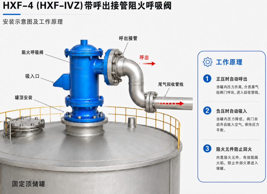 HXF-4（HXF-IVZ）带呼出接管阻火呼吸阀安装