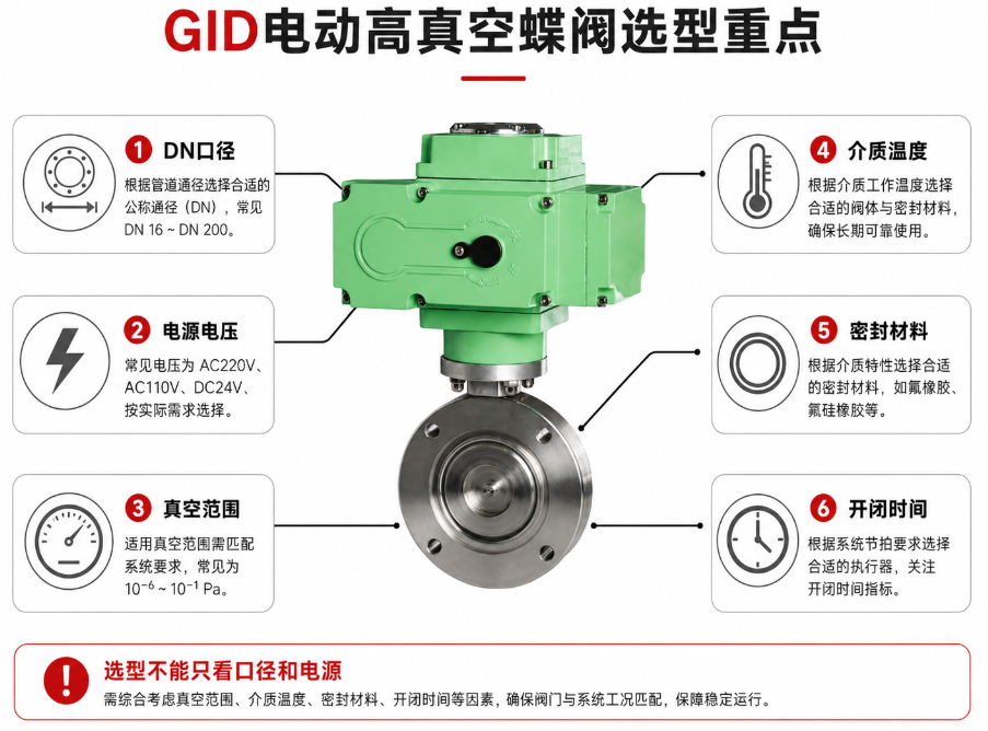 GID电动高真空蝶阀55.png