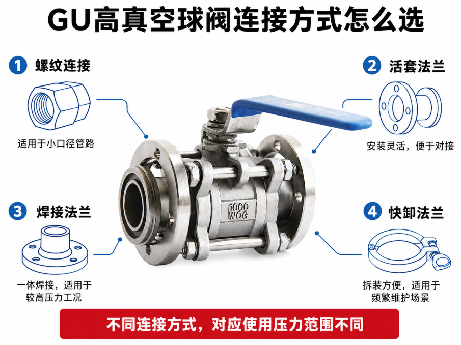 GU高真空球阀67.png